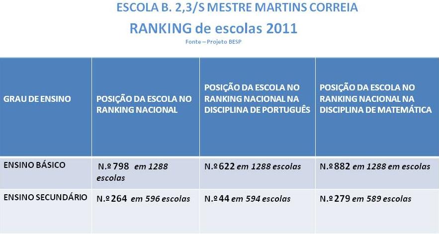 Ranking do Agrupamento